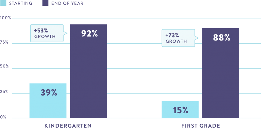 Math - 2018-2019 School Year Performance